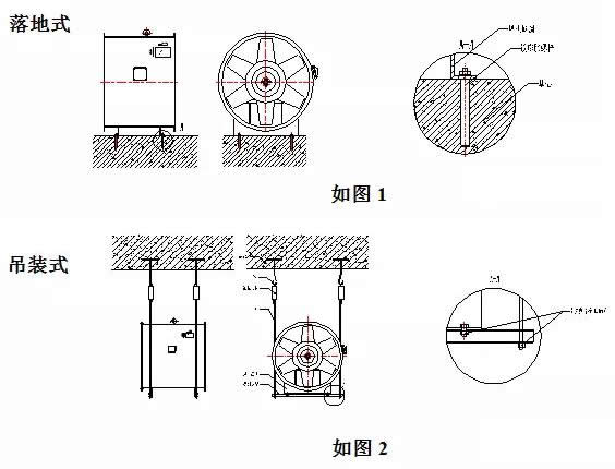 消防排煙風機吊裝
