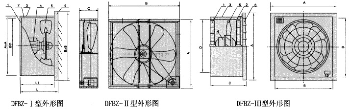 DFBZ系列低噪聲方形壁式軸流風機外形尺寸